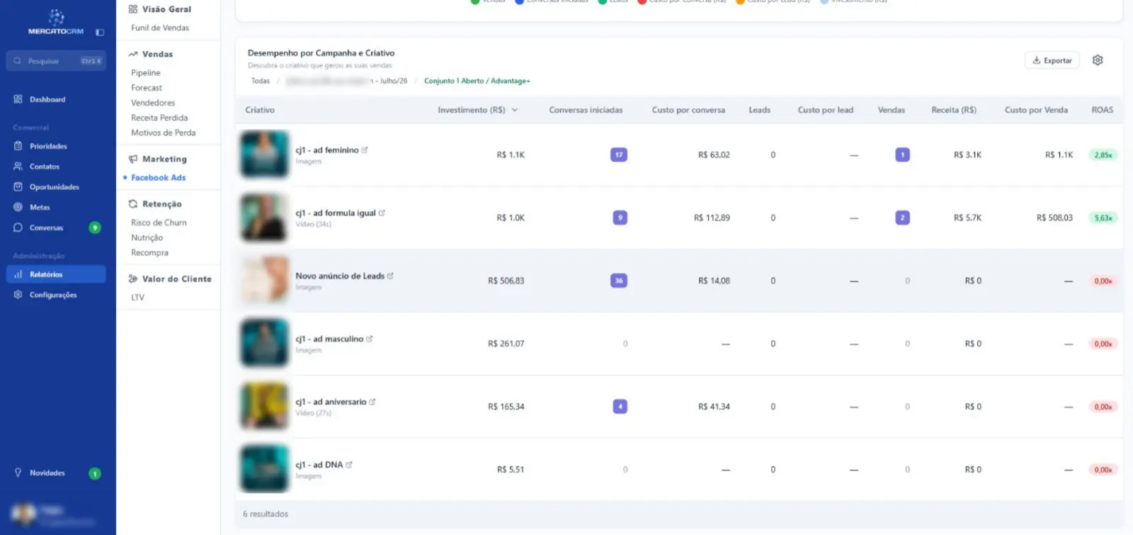 Relatório de criativos campeões do Facebook Ads no Mercato CRM
